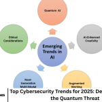 Top Cybersecurity Trends for 2025: Deepfakes, AI, and the Quantum Threat