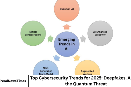 Top Cybersecurity Trends for 2025: Deepfakes, AI, and the Quantum Threat