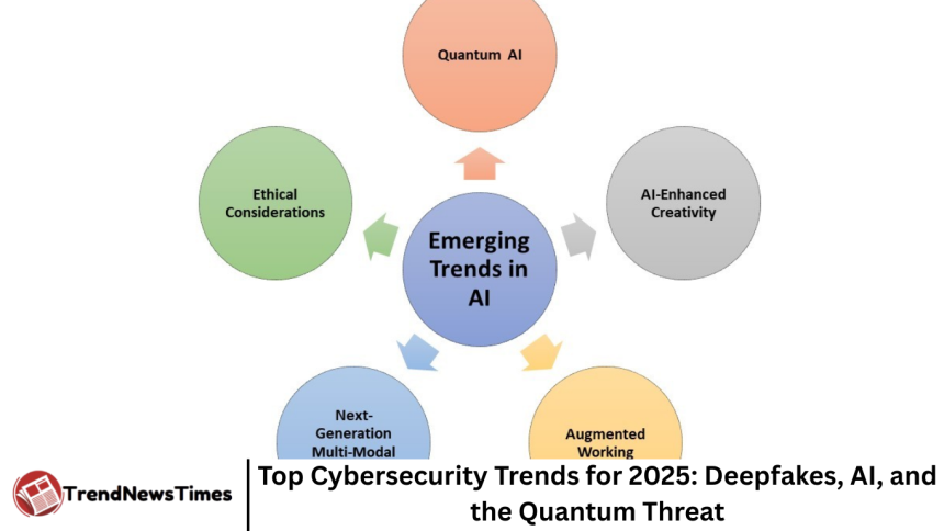 Top Cybersecurity Trends for 2025: Deepfakes, AI, and the Quantum Threat